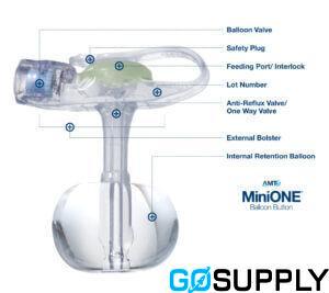 AMT MiniONE® - Balloon Button - Main Image