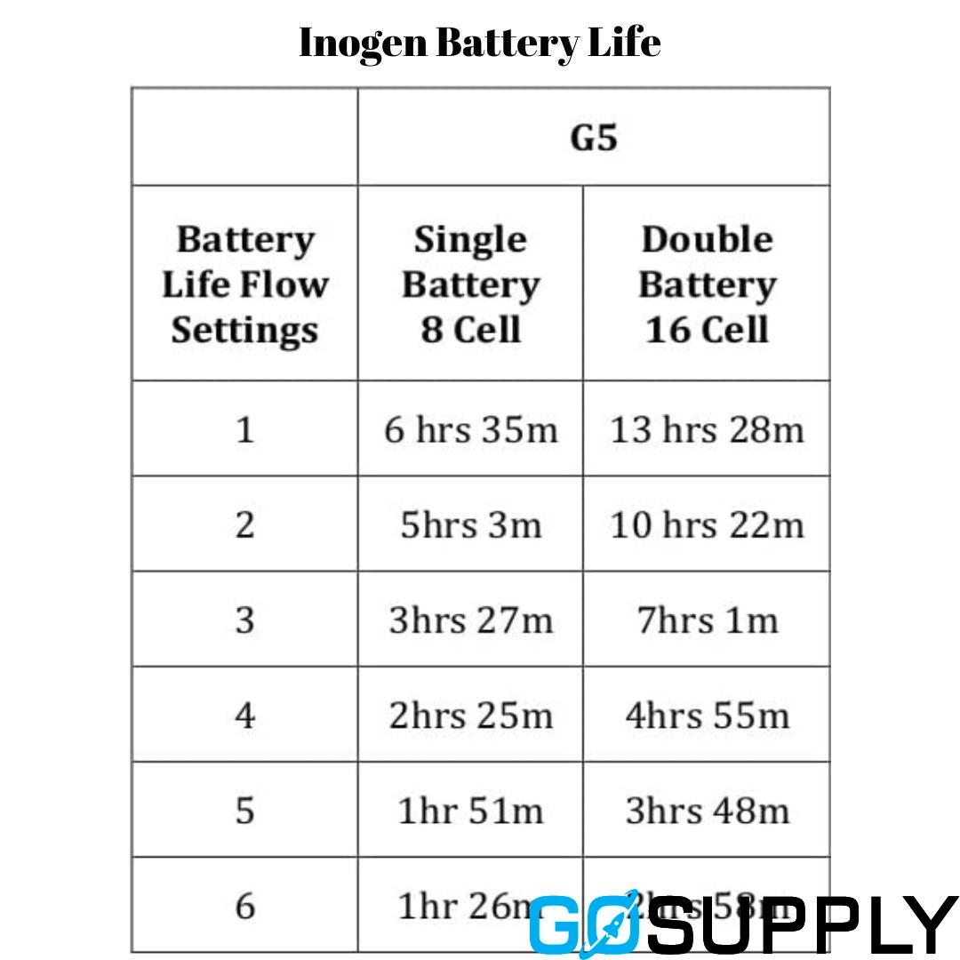 Inogen G5 & Rove 6 Double Battery - Thumbnail 3