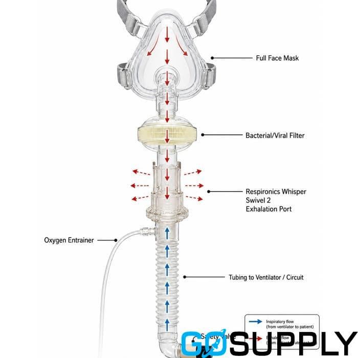 Philips Respironics Whisper Swivel - Main Image