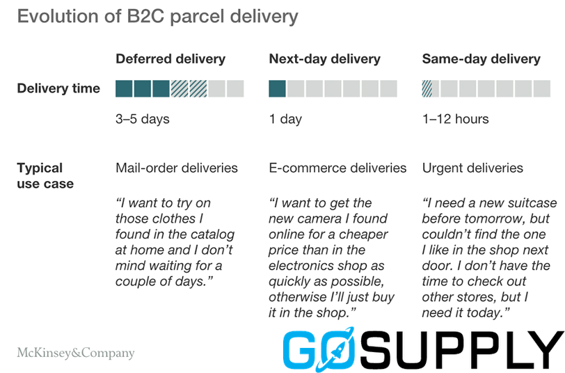 Sourcing and Urgent Delivery - Main Image