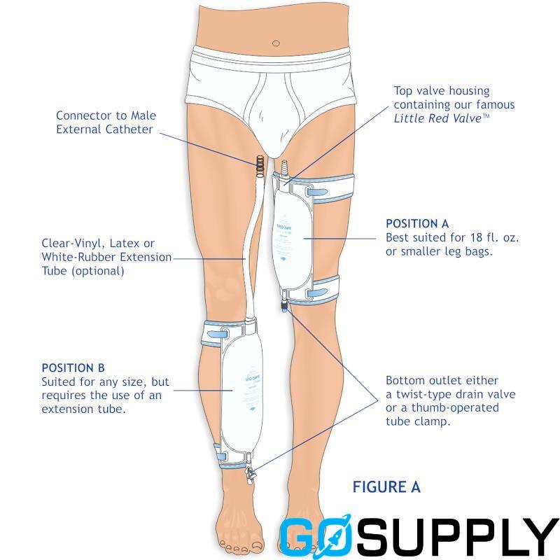 Urocare Fitz-All Leg Bag Strap Kit - Main Image