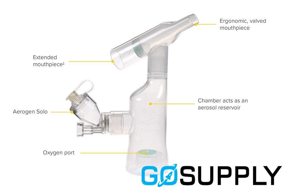 Aerogen Ultra Mask Kit Paediatric w/ Mouthpiece - Main Image