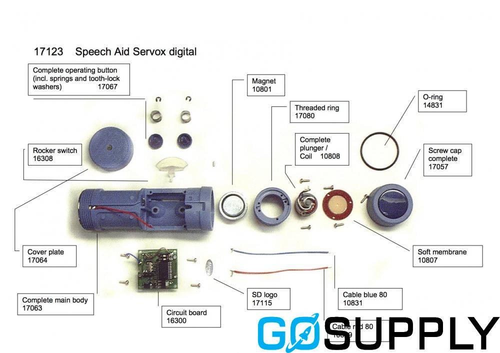 SOFT MEMBRANE SERVONA DIGITAL SPARE PART - Main Image